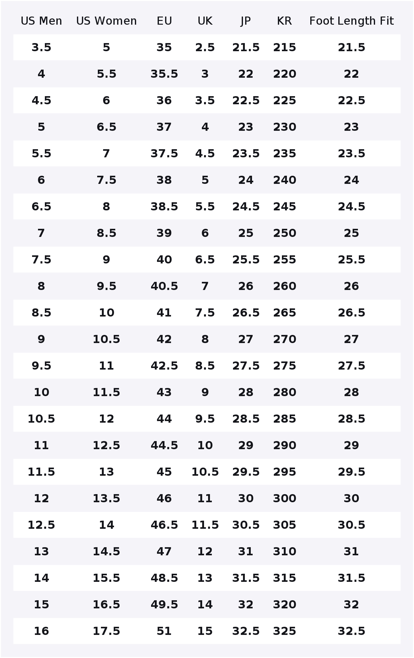 PUMA RS X Fabric Low-Top-Laufs – Puma Shoes Rs-X Bewertung und Preis